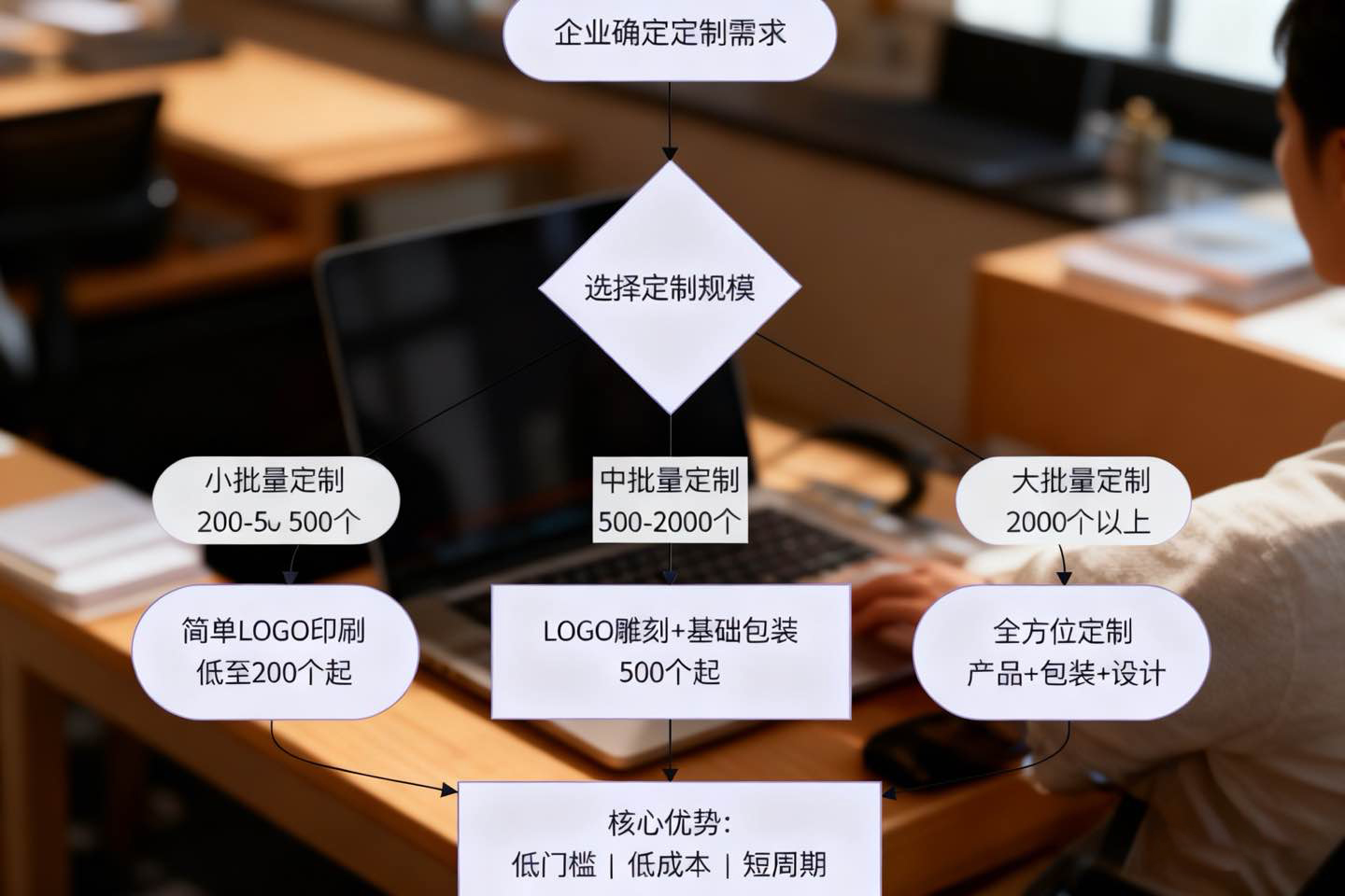 指甲剪定制起订量详解：小批量Logo定制能否接单？---杭州指甲剪定制工厂